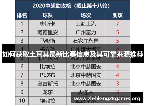 如何获取土耳其最新比赛信息及其可靠来源推荐